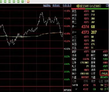 期货螺纹最新走势图讲解大全(期货螺纹最新走势图讲解)