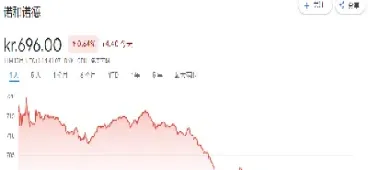 美国股票期货涨幅最快(美国股票期货涨了多少)_https://www.dglong8.com_期货交易所_第1张