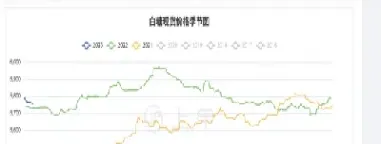 农行看涨白糖期货理财说明(白糖期货涨停板规则)