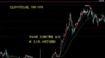 期货可以不用杠杆交易(期货杠杆交易收益高吗)