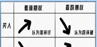 期权是否能影响期货(期权对期货的影响)