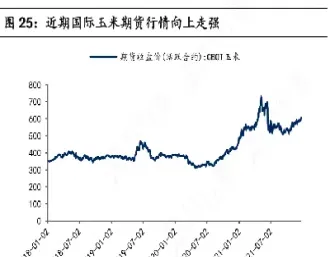 农产品板块期货走势(农产品期货走势分析)