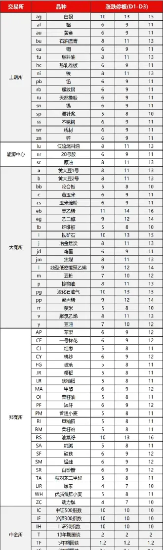期货合约以涨跌停板成交时(期货合约涨跌停板的计算以)