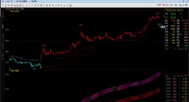 期货指标组合运用(期货最好用的指标公式)