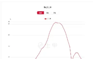 棉花期货持仓时间介绍(棉花期货开盘时间表)