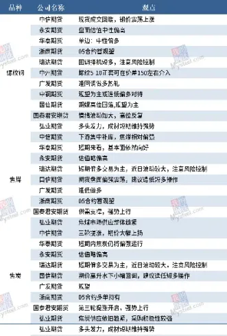 油脂期货机构观点汇总(油脂期货行情)