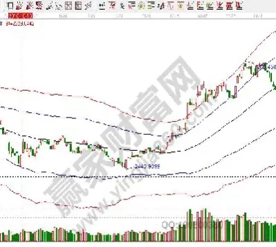 美股期货指数行情走势图表(美股期货指数实时)_https://www.dglong8.com_期货交易所_第1张