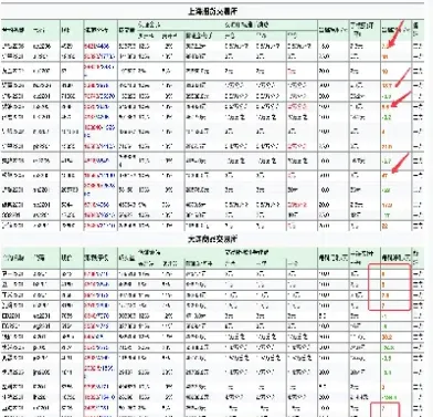 期货中的手续费和保本点位(期货中的手续费和保本点位有关系吗)