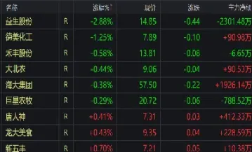 期货主力减仓函数(期货主力减仓函数是什么)