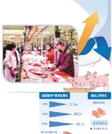 大商所生猪期货难产原因(大商所生猪期货上市时间)