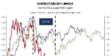 国内期货怎么看库存(期货怎么看库存)