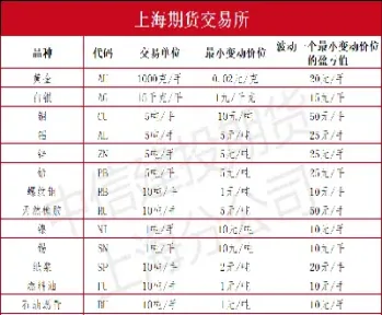 上海期货能源交易所交易时间(上海能源期货交易时间)