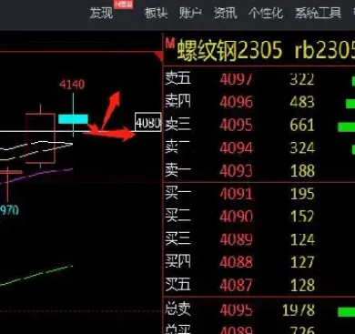 美盘期货甲醇在哪里看(期货甲醇是什么代码)