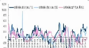 油脂期货走势图(油脂原油期货走势)