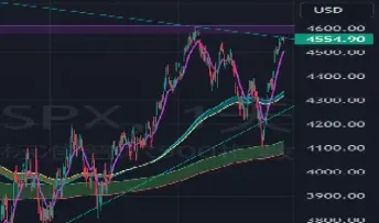 标普500期货指数代码是多少(标普500期货指数和标普500指数是正相关吗)