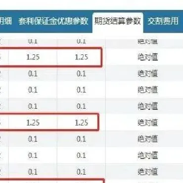 棕榈油期货下午收市时间(棕榈油期货收盘价)