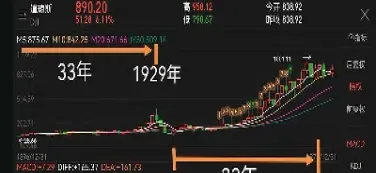 道琼斯指数期货连续(道琼斯指数期货最新行情)