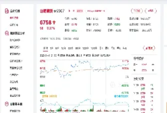 近期白糖期货走势(白糖期货今日行情)