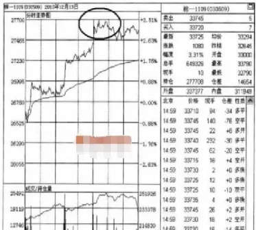 期货分时图入场(期货分时图预览)