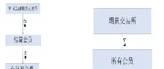 期货结算价定义(欧运期货结算价)