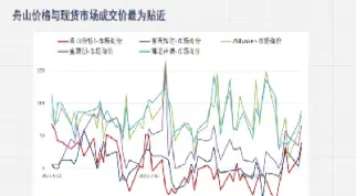 燃料油期货报价(燃料油期货报价多少)