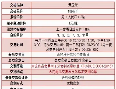 玉米期货怎么选合约(玉米期货买哪个合约好)