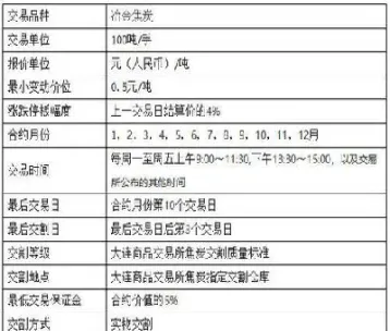 期货郑醇交易规则(期货郑醇交易规则最新)