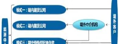 期货分支机构变更(期货手续费可以变更吗)