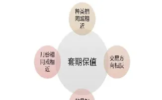 股指期货属于那个交易所(股指期货需要开通哪个交易所)