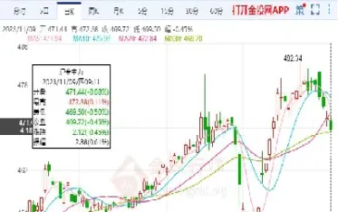 黄金期货如何避险(黄金期货实战技巧)