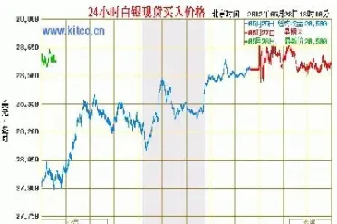 白银期货最新行情走势年线(白银期货最新行情分析)