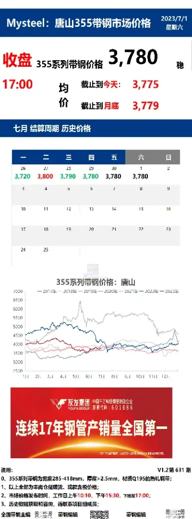 唐山期货市场现状图表(唐山钢材期货最新走势)
