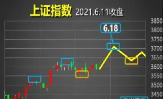 期货涨跌看哪些股票(期货有看涨看跌吗)