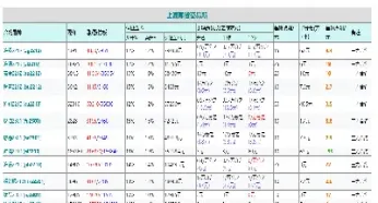 商品期货手续费怎样算(期货商品手续费怎么算的)