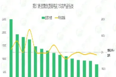 如何观察期货农产品行情走势(农产品的期货市场技术分析)