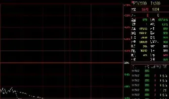 国内的期货只有白天盘(期货白天交易时间几点到几点)