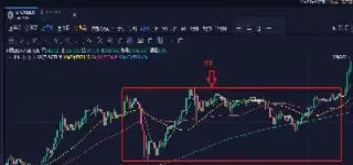 期货突破买入后如何设置止盈(期货突破买入后如何设置止盈权限)