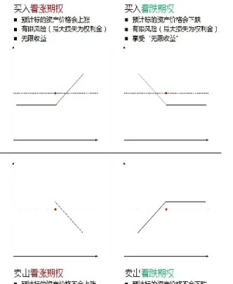 股票期权与期货期权(股票期货和股票期权的区别与联系)