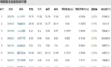 钢铁股票看什么期货(钢铁期货看什么指数)