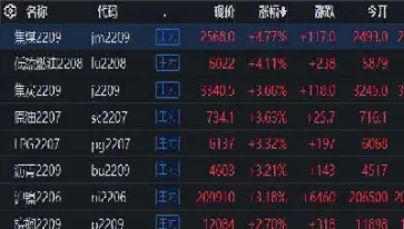 国内期货夜盘三大油脂继续上行(国内期货交易时间夜盘)
