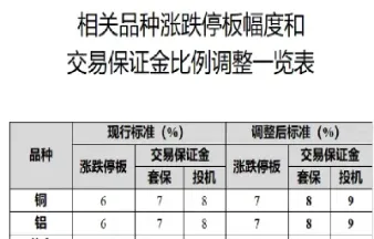 铝期货涨跌幅度是多少(铝期货走势如何)