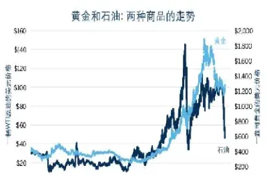 石油期货现在走势(石油期货走势图最新行情分析)