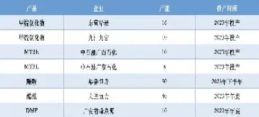 甲醇期货有哪几个(甲醇期货是哪个品种)