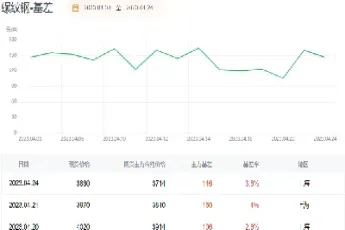螺纹钢期货库存量(螺纹钢期货库存数据公布时间)