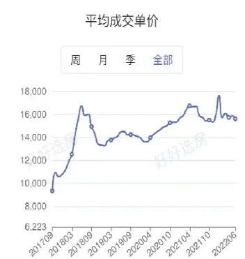 西安市期货数据(西安市期货数据中心)