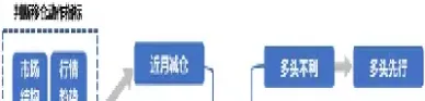 期货到期怎么办移仓(期货怎么移仓到下个合约)