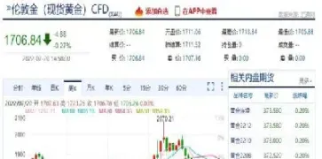 黄金期货续演跌势(近期黄金为何会跌)