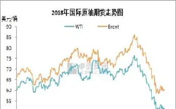国内燃料油期货指数报价(燃料油期货一手价格计算)
