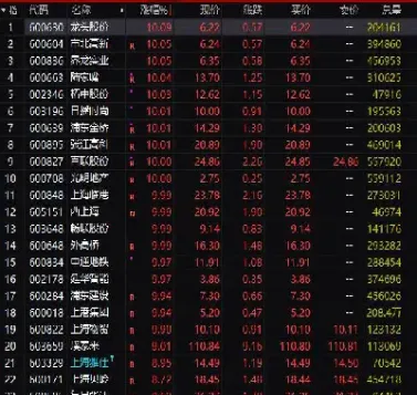上海期货涨停版(上海期货涨停板规则)