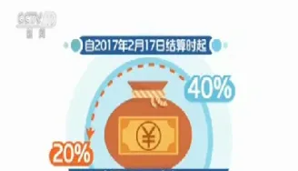 期货松绑有什么影响(期货还能松绑吗)